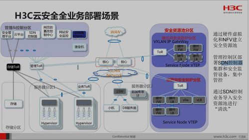安全產(chǎn)品的部署方式及位置在計算機軟硬件開發(fā)及銷售中的應(yīng)用