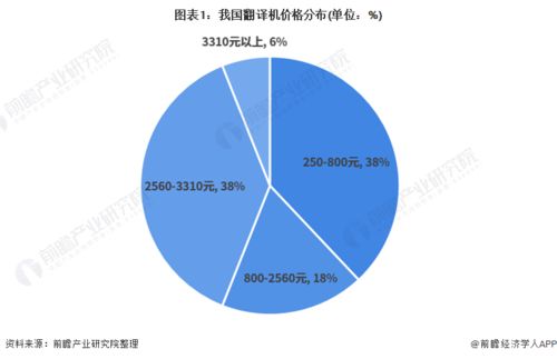 2021年中國翻譯機行業市場規模及發展趨勢分析