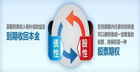 伏泰科技 勇立三板改革潮頭，首家試水可轉債方案