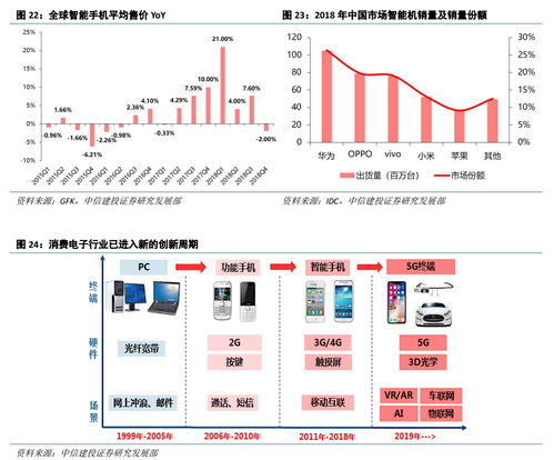 云課堂與數(shù)據(jù)中心雙輪驅動，計算機軟硬件市場迎來新增長點